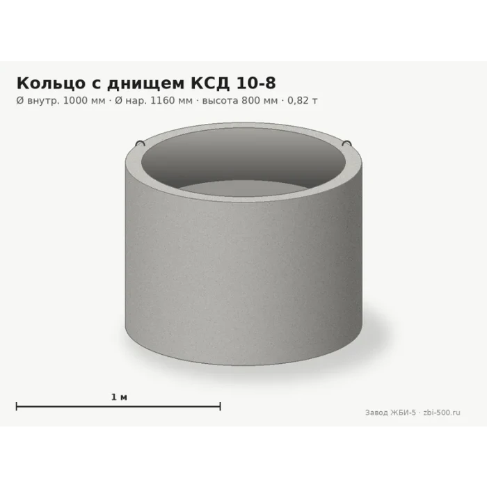 Кольцо с днищем КСД 10-8